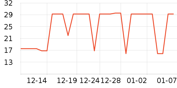 ��ʿ�ȫ������ʷ�۸�