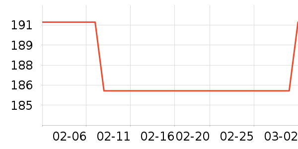 SHIROHATO������ʷ�۸�