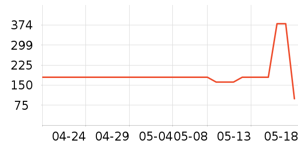 ���Ϸ�ԲŮʽ������ʷ�۸�