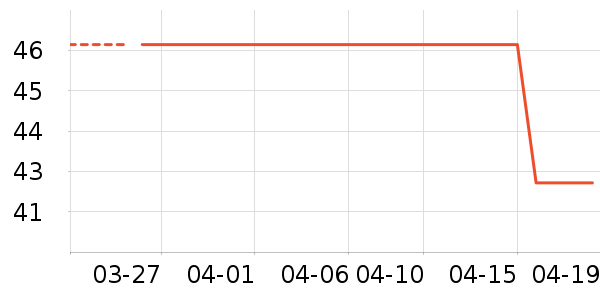 ĭ����๤����ʷ�۸�