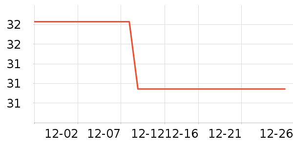 ����Ǹ��/������ʷ�۸�