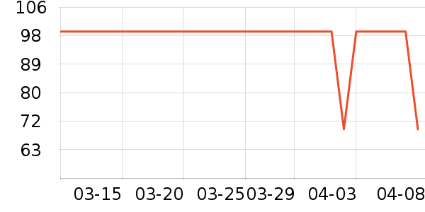 VERO MODAŮʽT����ʷ�۸�