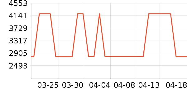 ˹ͼ���ء�Τ����Ůʿ��Ь��ʷ�۸�