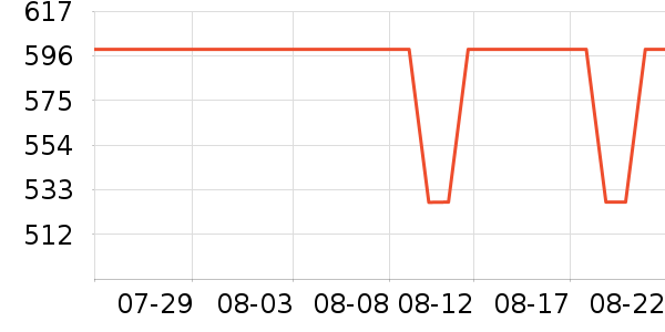 �����Ůʿ��Ь��ʷ�۸�