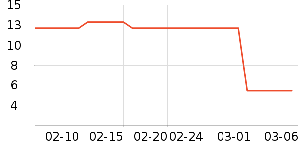 ˫ͯ����/ˮ��/ˮ����ʷ�۸�