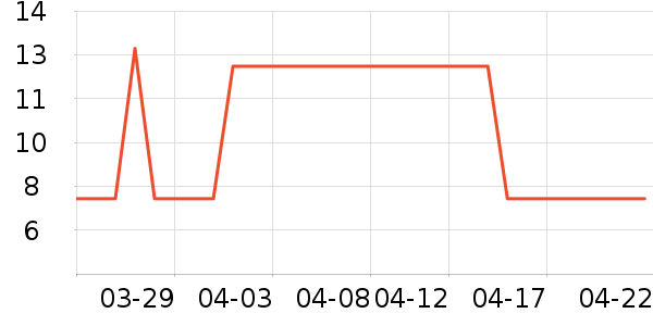 ˫ͯ����/ˮ��/ˮ����ʷ�۸�