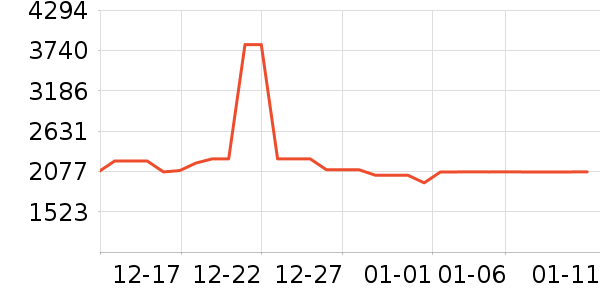 ͳ˧������ʷ�۸�