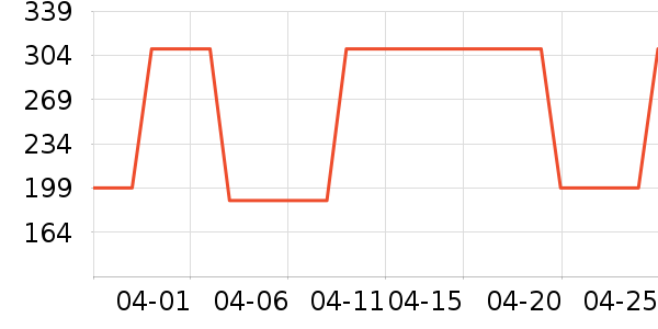 ���ʶ���;����ʷ�۸�