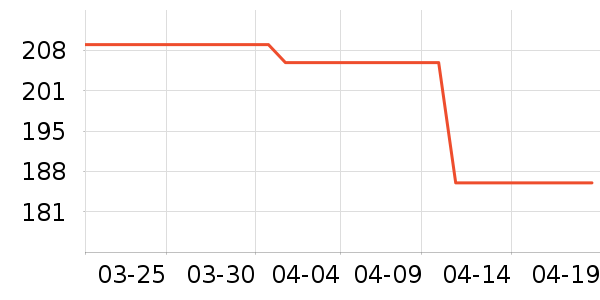 ��ŵ��ѧ��Ь��ʷ�۸�