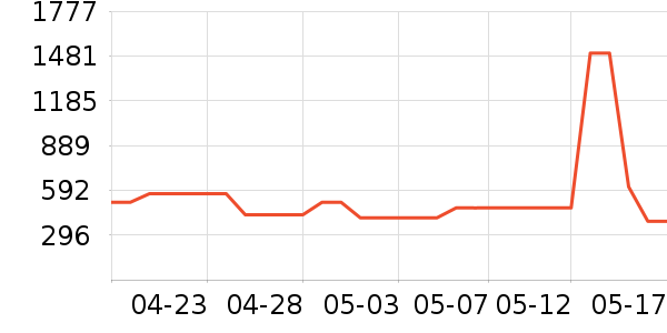 ��������������ʷ�۸�