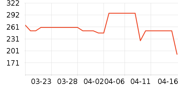 ��ʽPolo����ʷ�۸�