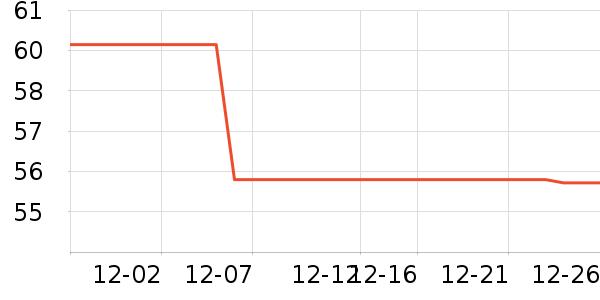 ����/������ʷ�۸�