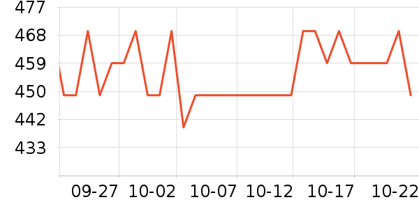 APCUPS��Դ��ʷ�۸�