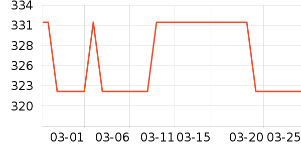 ˯�߲�ʿ��о/����/��ͷ��ʷ�۸�