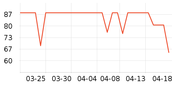 GUARDSMANƤ�߻�����ʷ�۸�
