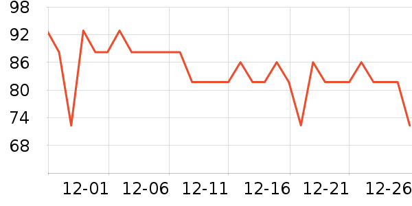 GUARDSMANƤ�߻�����ʷ�۸�