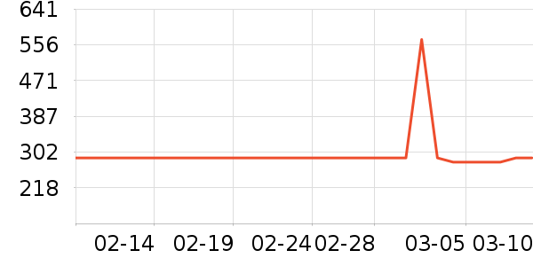 �������������ʷ�۸�