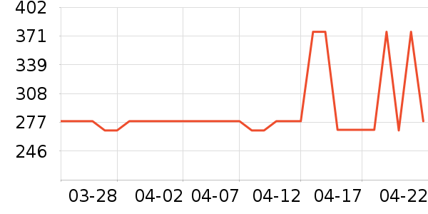 �������������ʷ�۸�