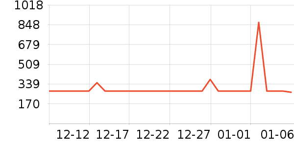 �������������ʷ�۸�