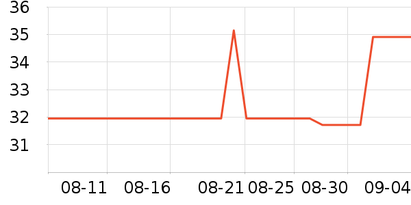 ά��ʪ����ʷ�۸�