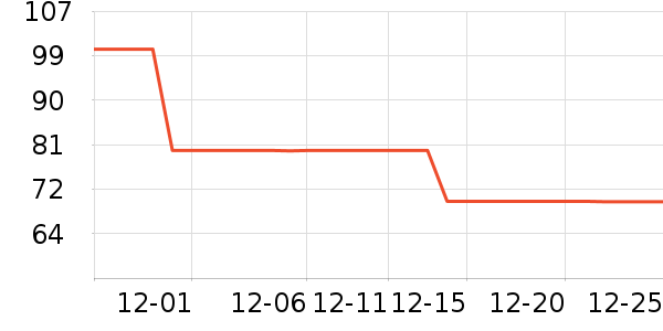 BOBDOGHOUSE��ͯ�������ʷ�۸�