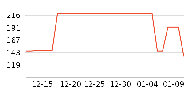 girlcult��Ӱ��ʷ�۸�