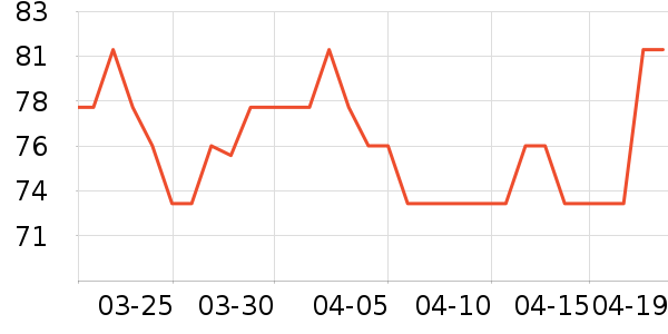 ��������������ʷ�۸�