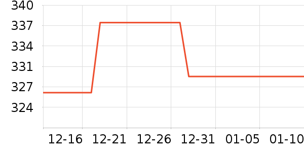 ��������ʷ�۸�