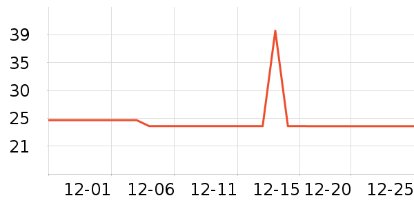 ���ӳ��������ʷ�۸�