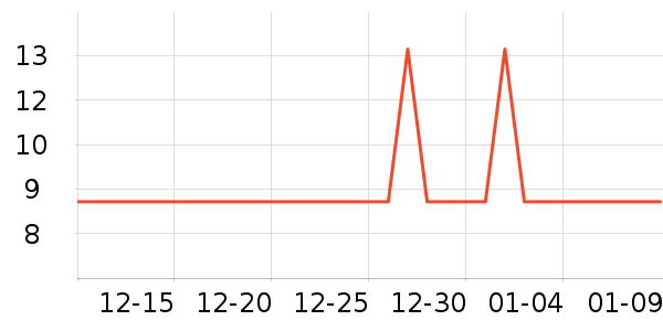 3MĨ��/�ٽ಼��ʷ�۸�