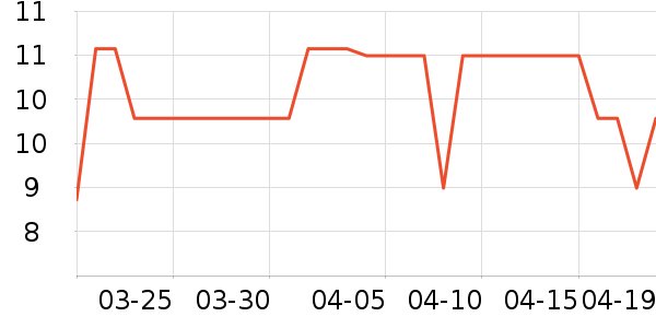 3MĨ��/�ٽ಼��ʷ�۸�