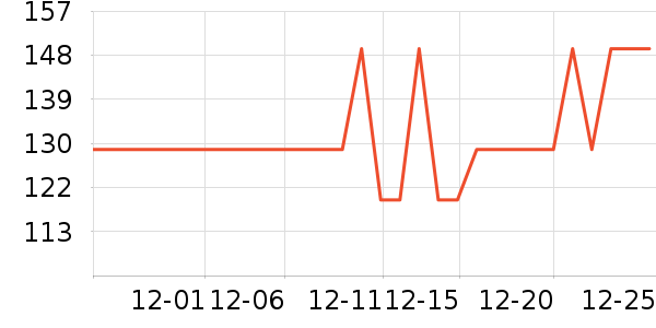 Troop������ʷ�۸�