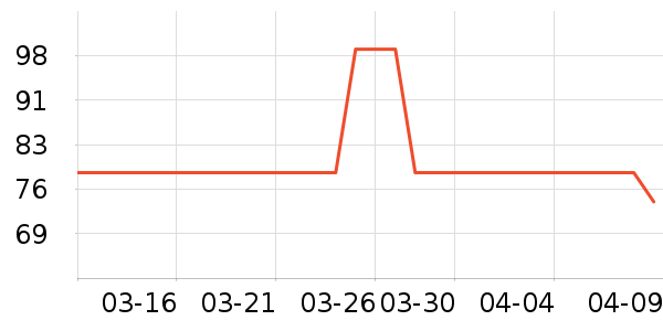 ��ɽ����ʷ�۸�