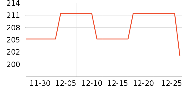 OECEȹ����ʷ�۸�