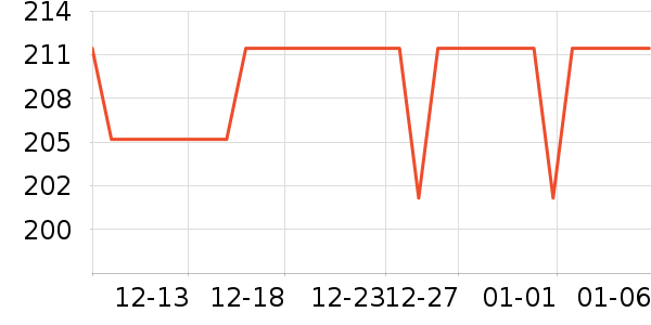 OECEȹ����ʷ�۸�