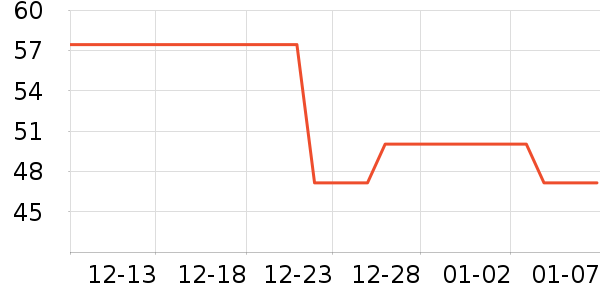 ����˹ѧ������ʷ�۸�