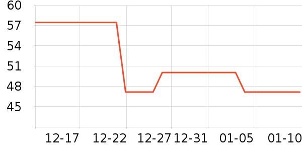 ����˹ѧ������ʷ�۸�