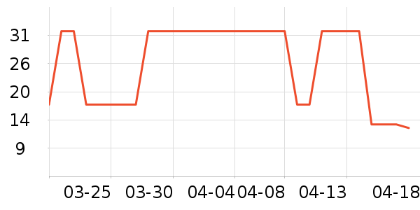 ����/������ʷ�۸�