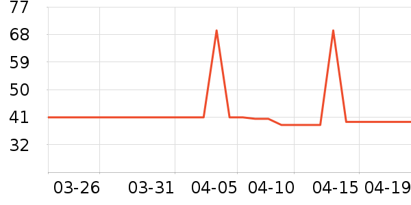 �ҳ� KIMTRUE������/��Ĥ/������Ʒ��ʷ�۸�