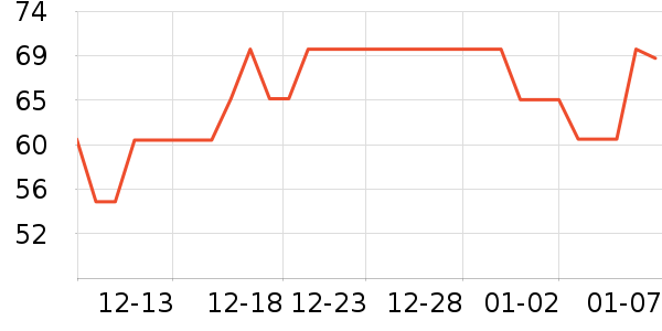 Ubras��ʿ�ڿ���ʷ�۸�