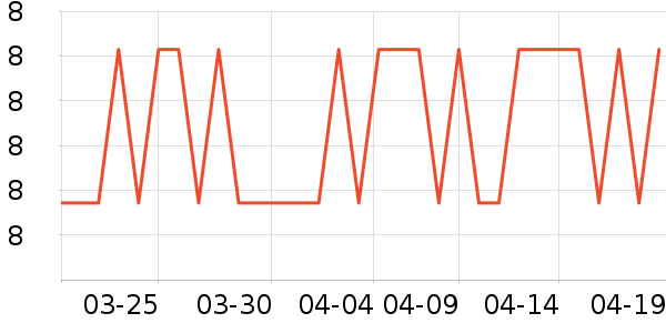 ������Ʒ��ʷ�۸�