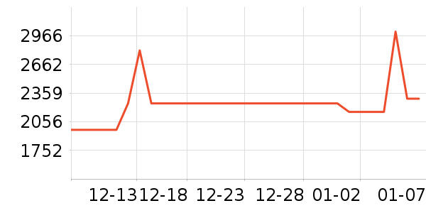 ��������/�����ʷ�۸�