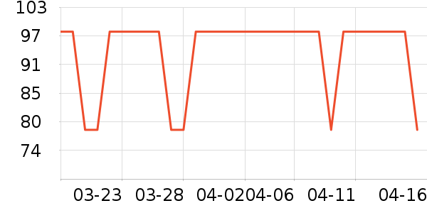 ־�߳�������ʷ�۸�