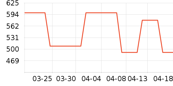 ���˻��������ʷ�۸�