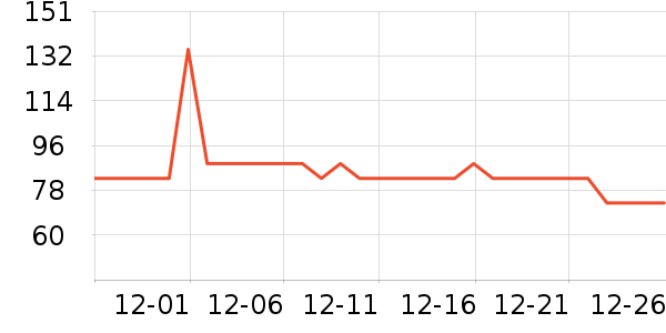 Դ����������ʷ�۸�