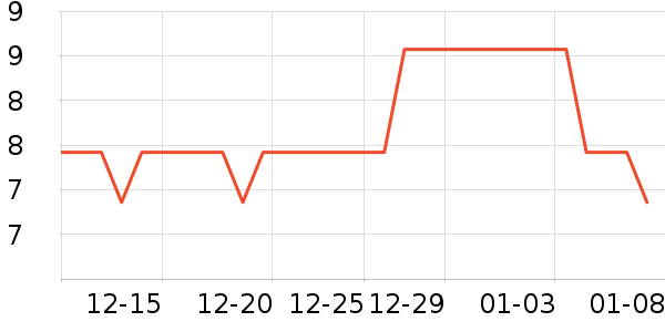 ŷ�����������ʷ�۸�