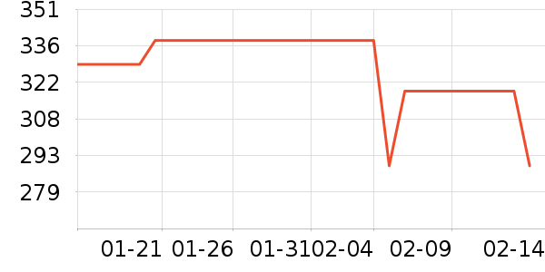 ������ƽ�������ʷ�۸�