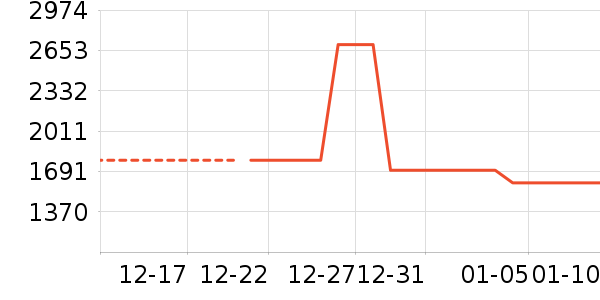 �綯����ʷ�۸�