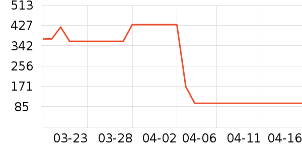 ����־���෽��ʷ�۸�