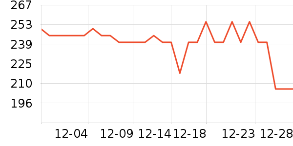 ����������ʷ�۸�